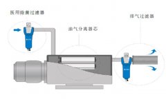 OBEED医用真空除菌过滤器,真空泵前后端除菌过滤